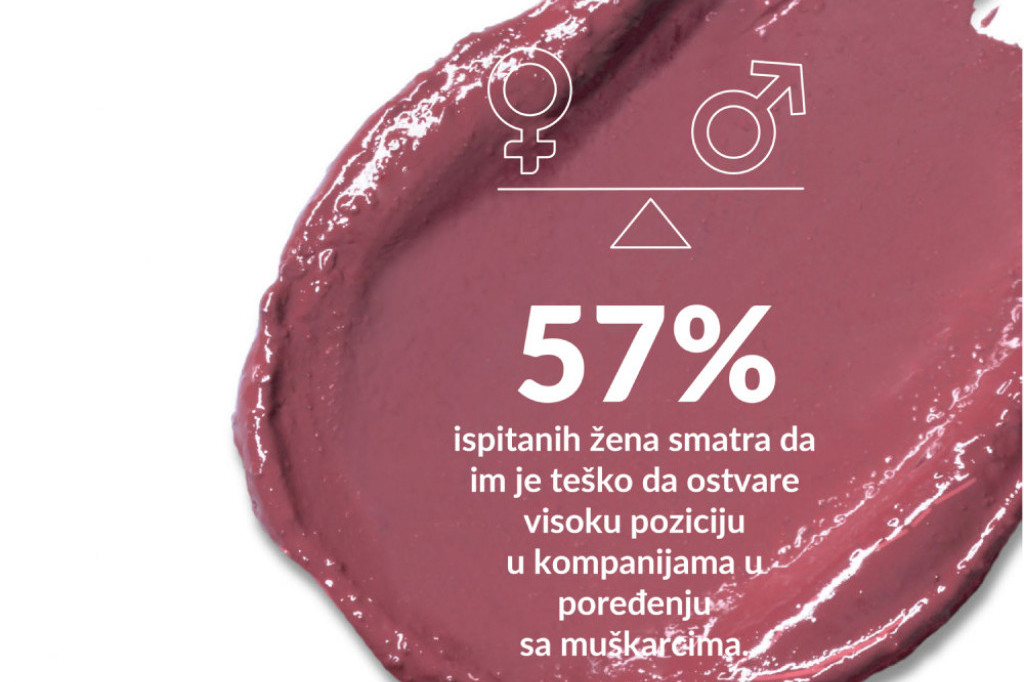 Nejednakosti u platama i stereotipi prepreka za ravnopravnost polova